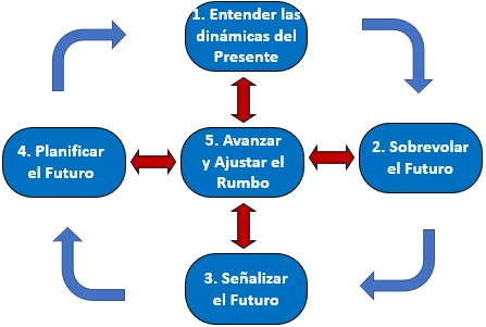 planeamiento-anticipativo